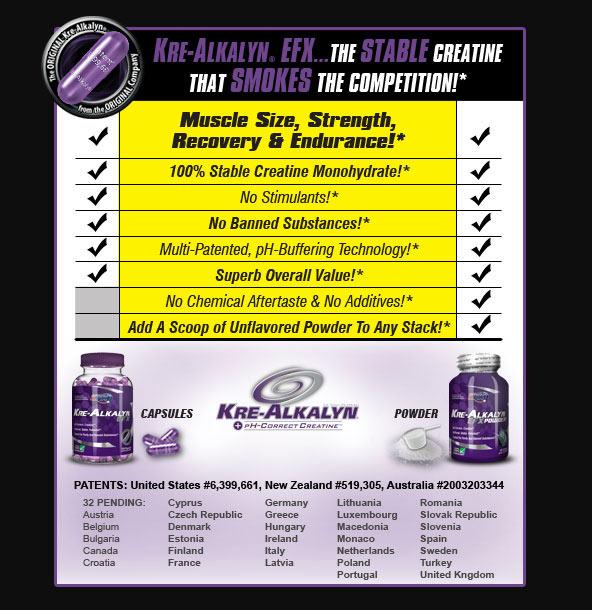 EFX - Κρεατίνη Kre-Alkalyn ή HCL ή Ethyl Ester - Kre-Alkalyn EFX 60 caps