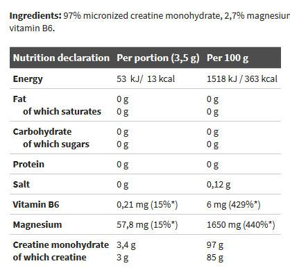 olimp Sport Nutrition Κρεατίνες Rocky Athletes Creatine 200 gr