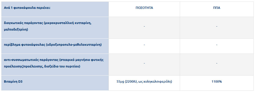 Solgar Βιταμίνη D-3 Vitamin D3 2200IU 50 veg. caps 